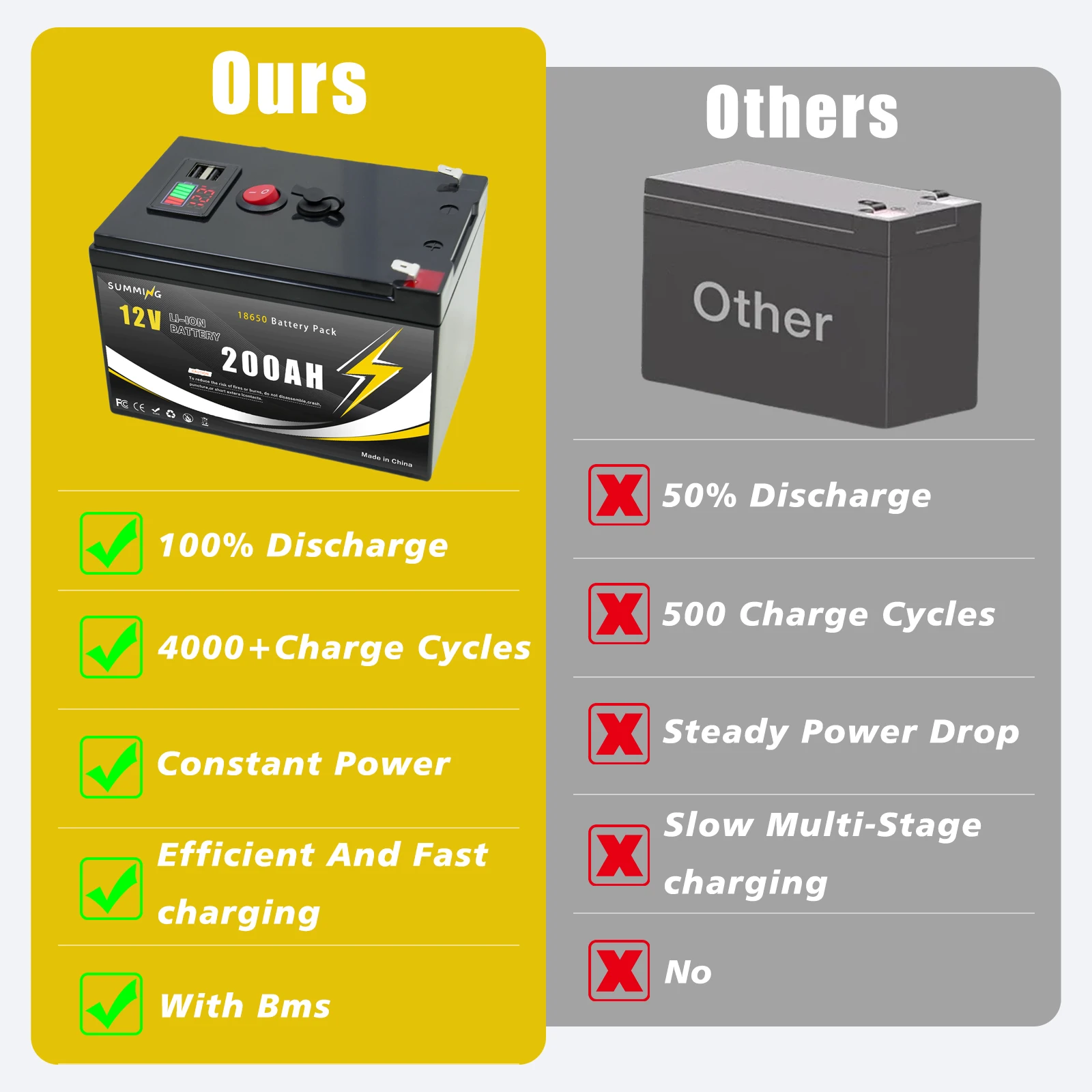 12V 200Ah Lithium  LiFeP04 Bat - Fish Finder Charger reseña y precio