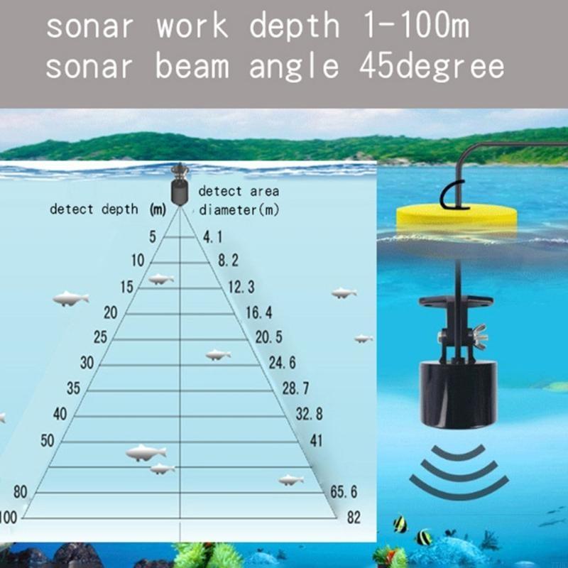 77HC Portable Fish Finders wit - Fish Finder Portable reseña y precio