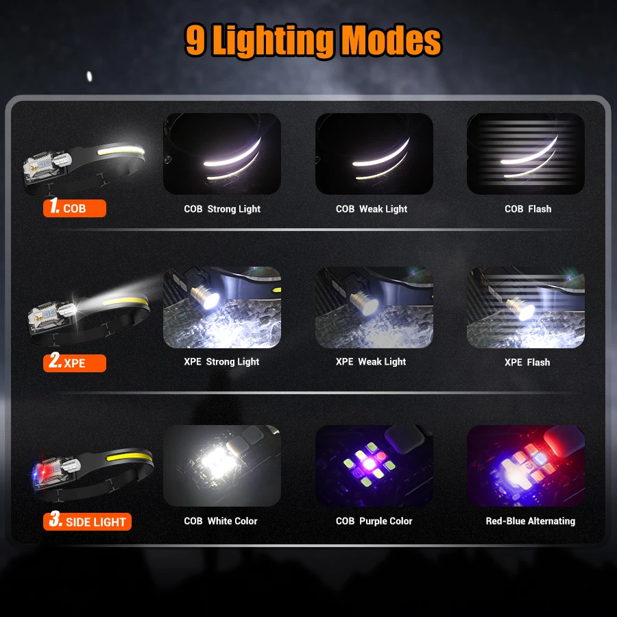 Powerful LED Headlamp Portable - Fishing Light reseña y precio