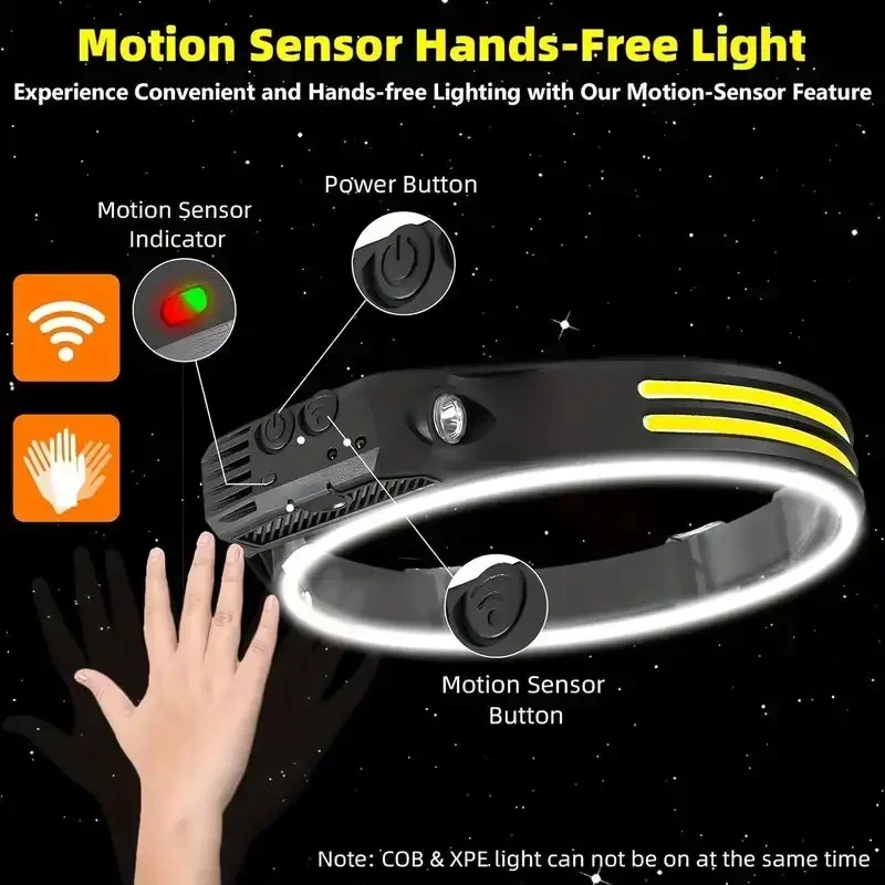 LED Sensor Headlamp USB Rechar - Fish Finder Battery reseña y precio